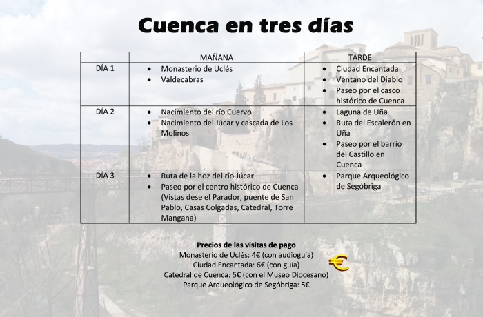 Ficha de Cuenca en tres días